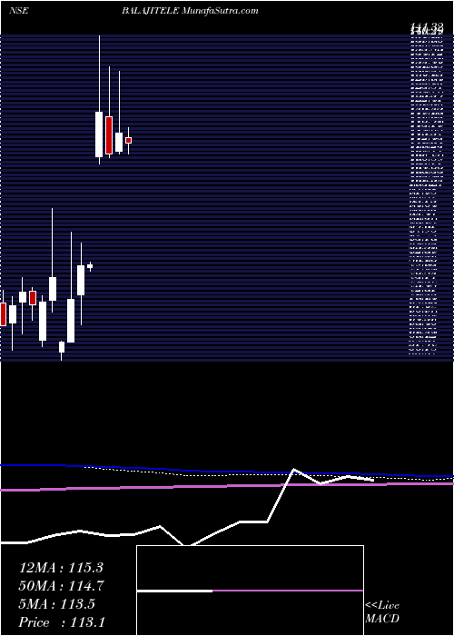  monthly chart BalajiTelefilms