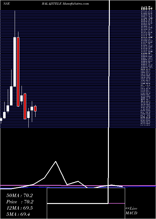  monthly chart BalajiTelefilms