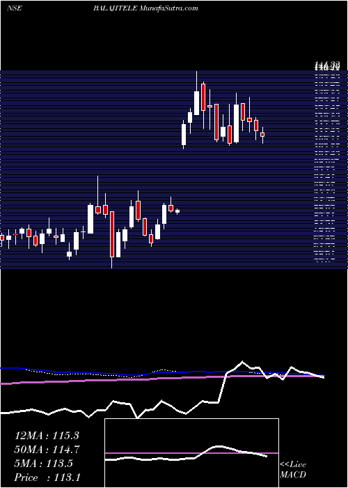  weekly chart BalajiTelefilms