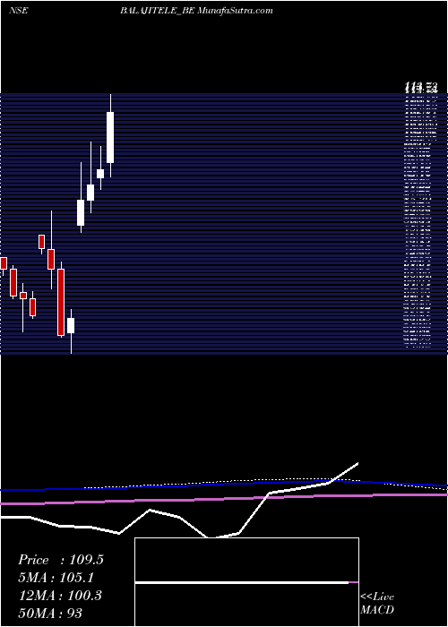  monthly chart BalajiTelefilms