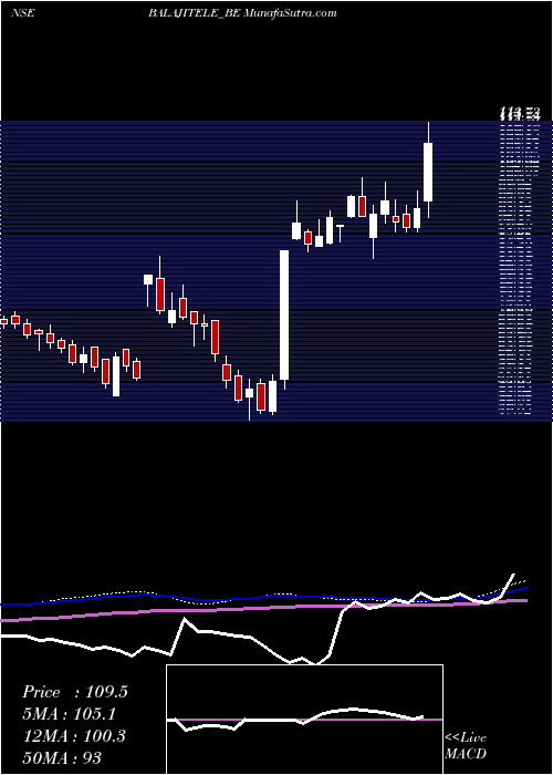  weekly chart BalajiTelefilms