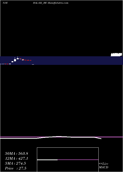  monthly chart BalaxiVentures