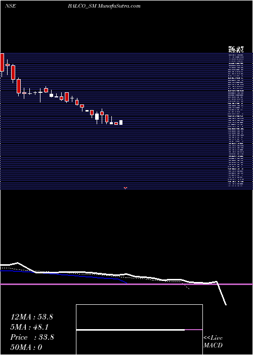  Daily chart SolvePlastic