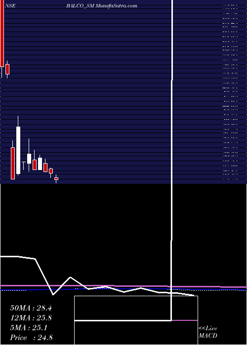  monthly chart SolvePlastic