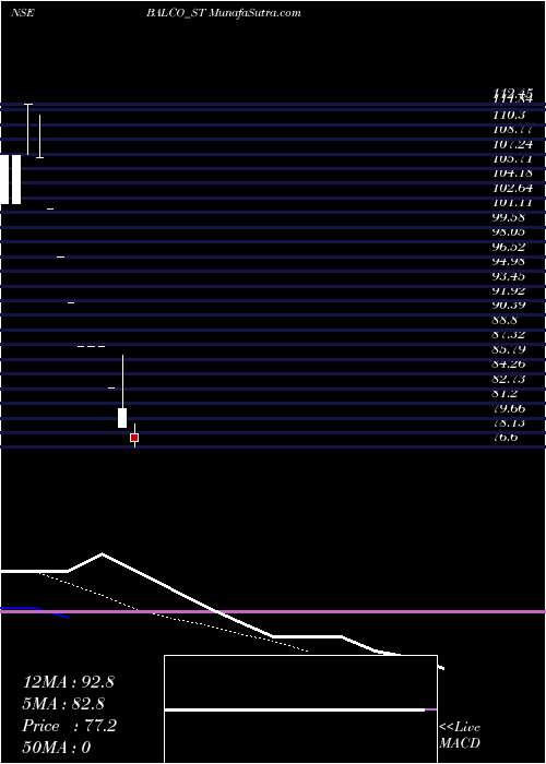  Daily chart SolvePlastic