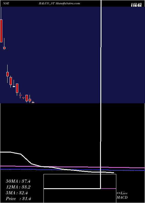  monthly chart SolvePlastic