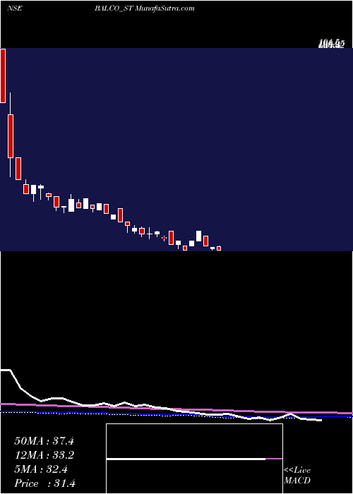  weekly chart SolvePlastic