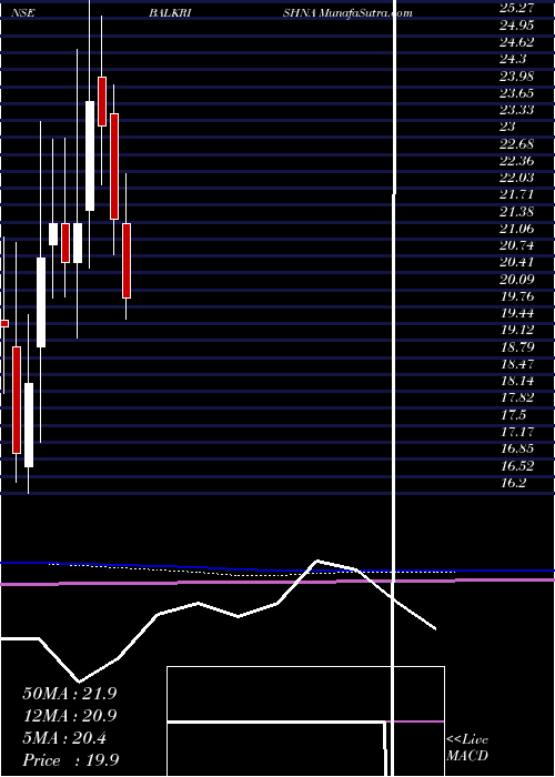  monthly chart BalkrishnaPaper