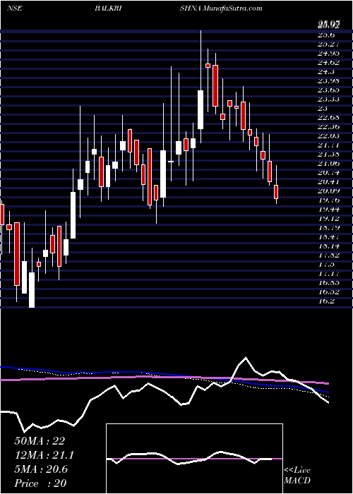  weekly chart BalkrishnaPaper