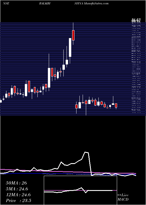  weekly chart BalkrishnaPaper