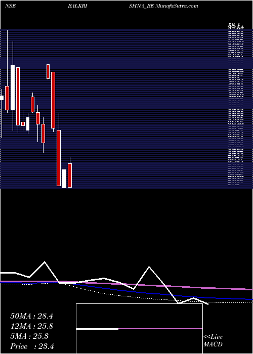  monthly chart BalkrishnaPaper