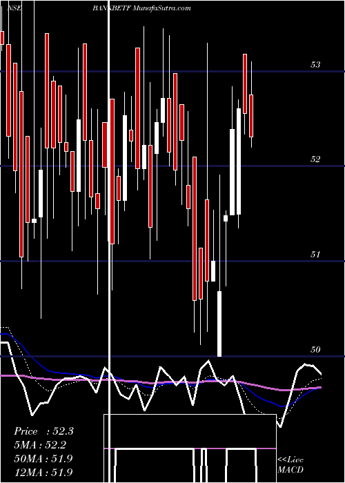  Daily chart BfamBankbetf