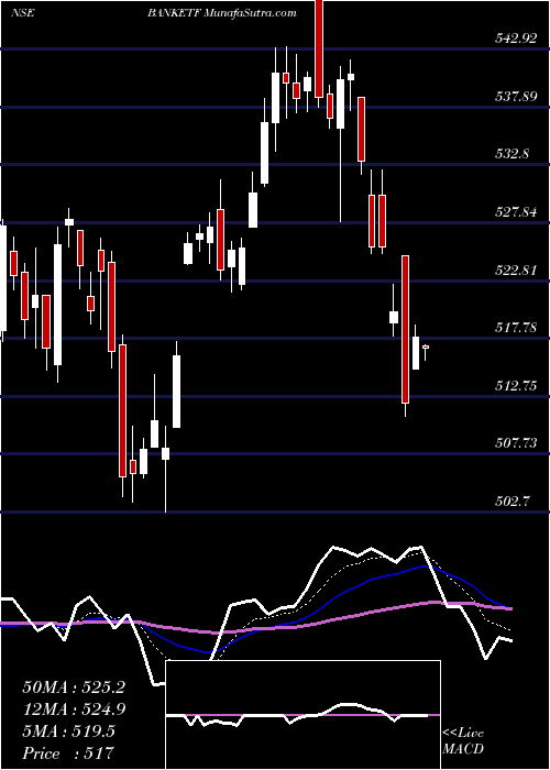  Daily chart MiraeamcBanketf