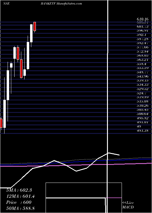  monthly chart MiraeamcBanketf