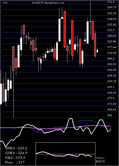  weekly chart MiraeamcBanketf