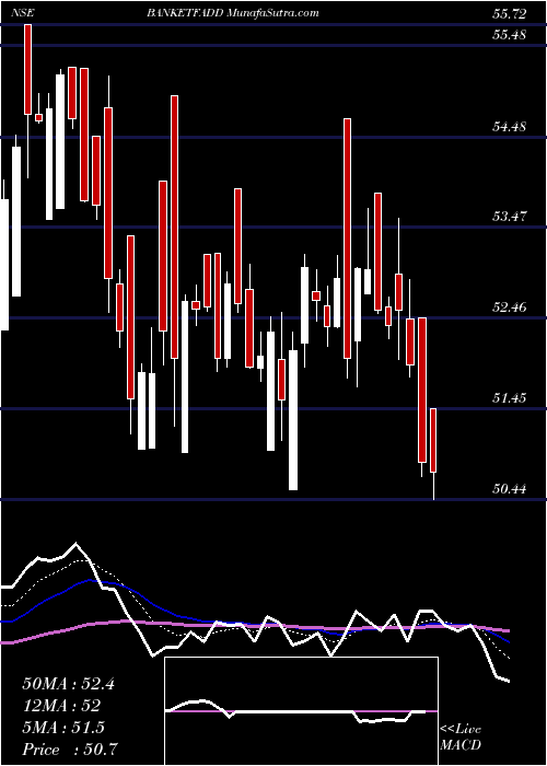  Daily chart DspamcDspbanketf