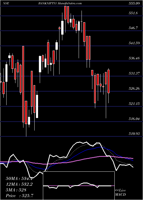  Daily chart KotakmamcKotakbketf
