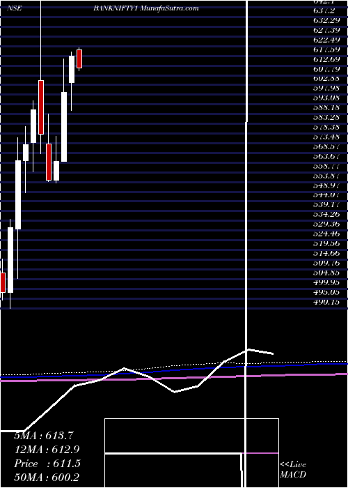  monthly chart KotakmamcKotakbketf