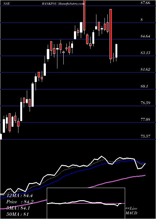  Daily chart MiraeamcBankpsu