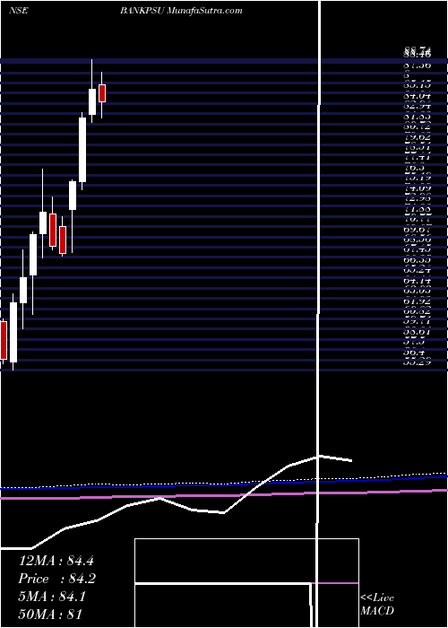  monthly chart MiraeamcBankpsu