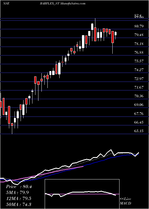  Daily chart Barflex Polyfilms Limited