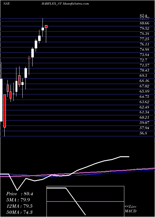  weekly chart BarflexPolyfilms