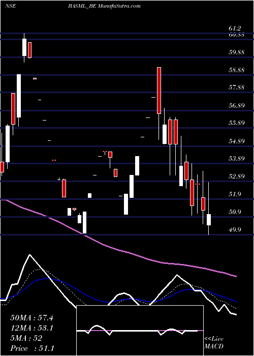  Daily chart BannariAm