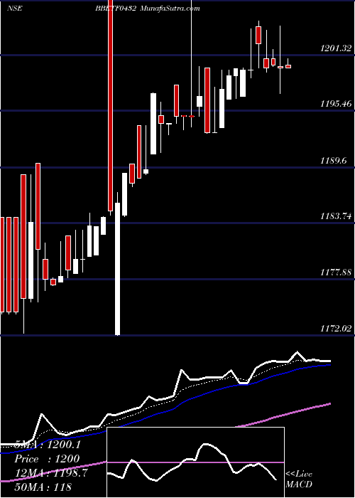  Daily chart Edelamc - Bbetf0432