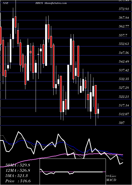  Daily chart BlackBox