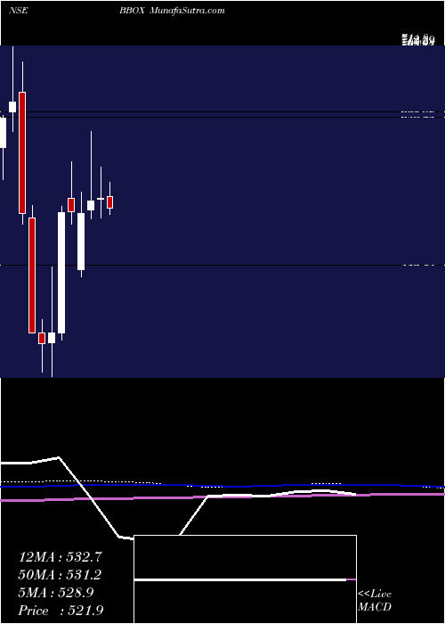  monthly chart BlackBox