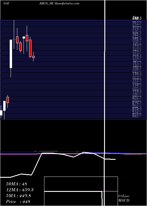  monthly chart BlackBox