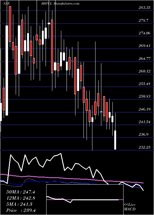  weekly chart BB