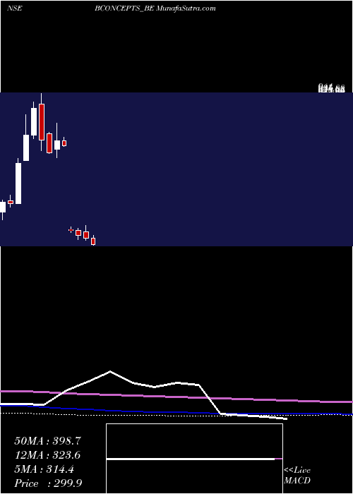  monthly chart BrandConcepts