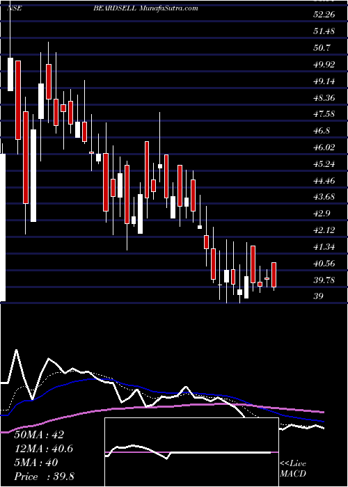  Daily chart Beardsell