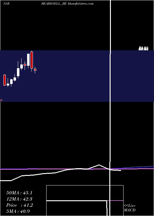  monthly chart Beardsell