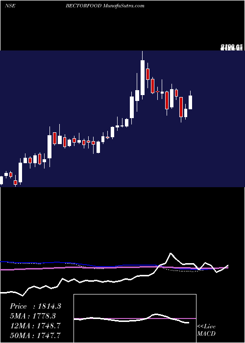  weekly chart MrsBectors