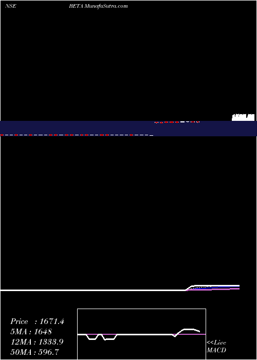  Daily chart Beta Drugs Limited