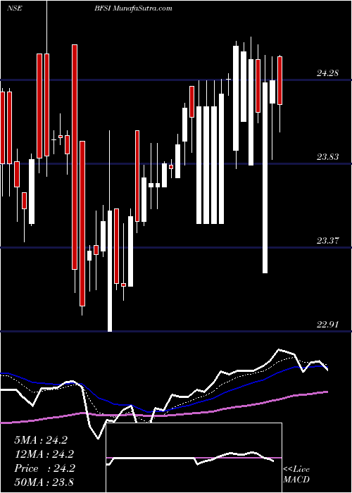  Daily chart MiraeamcMafsetf