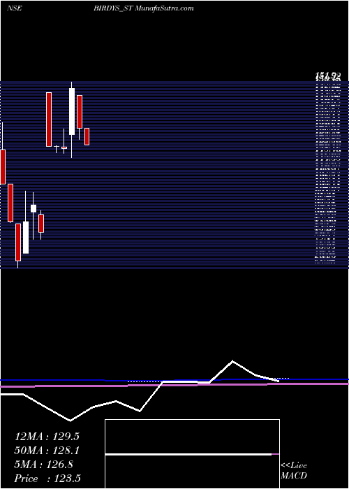  monthly chart GrillSplendour