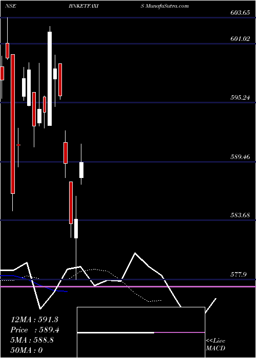  Daily chart AxisamcBnketfaxis