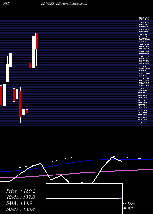  monthly chart BrooksLab