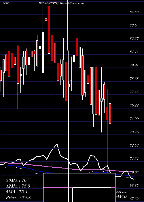  weekly chart BirlaslamcBslsenetfg