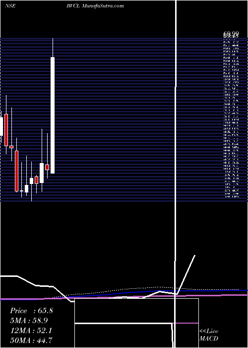  monthly chart BarakValley