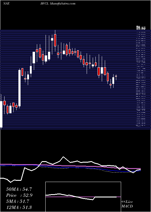  weekly chart BarakValley