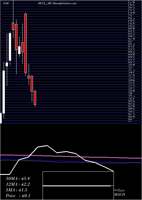  monthly chart BarakValley