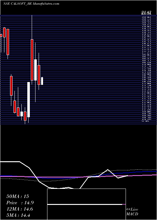  monthly chart CaliforniaSoftware