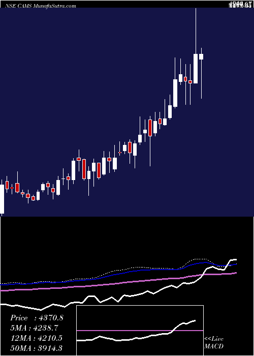  weekly chart ComputerAge