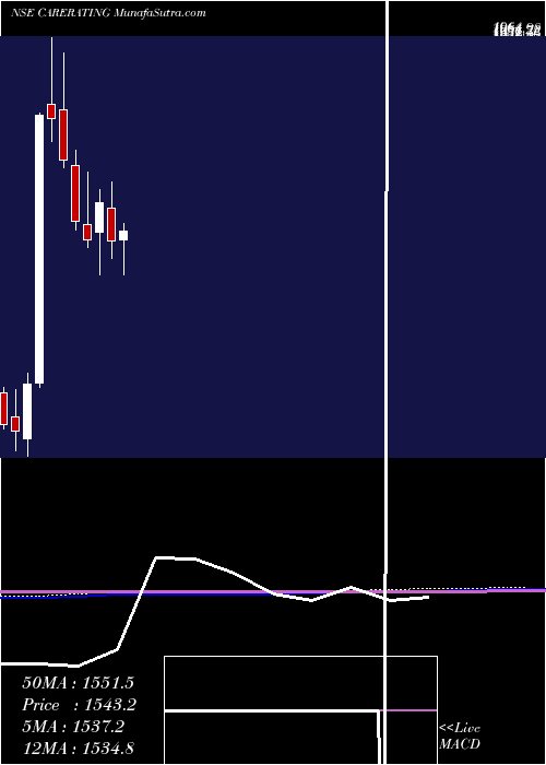  monthly chart CreditAnalysis