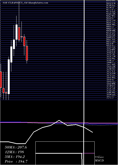  monthly chart CreativeGraphics