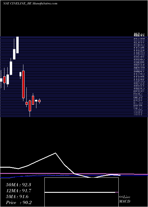  monthly chart CinelineIndia